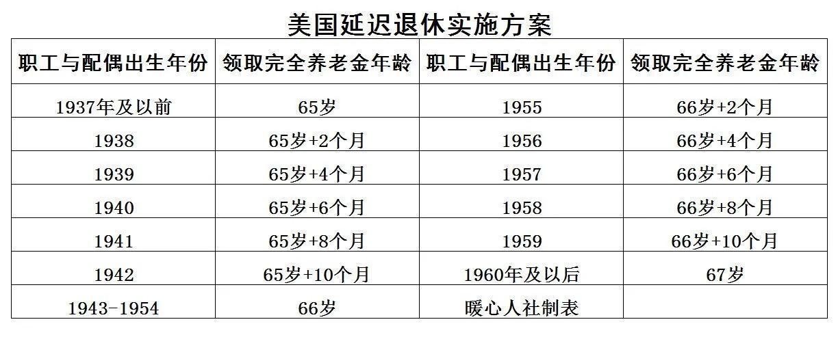 2022延迟退休时间表_多大年龄不会延迟退休_2022开始延迟退休年龄对照表